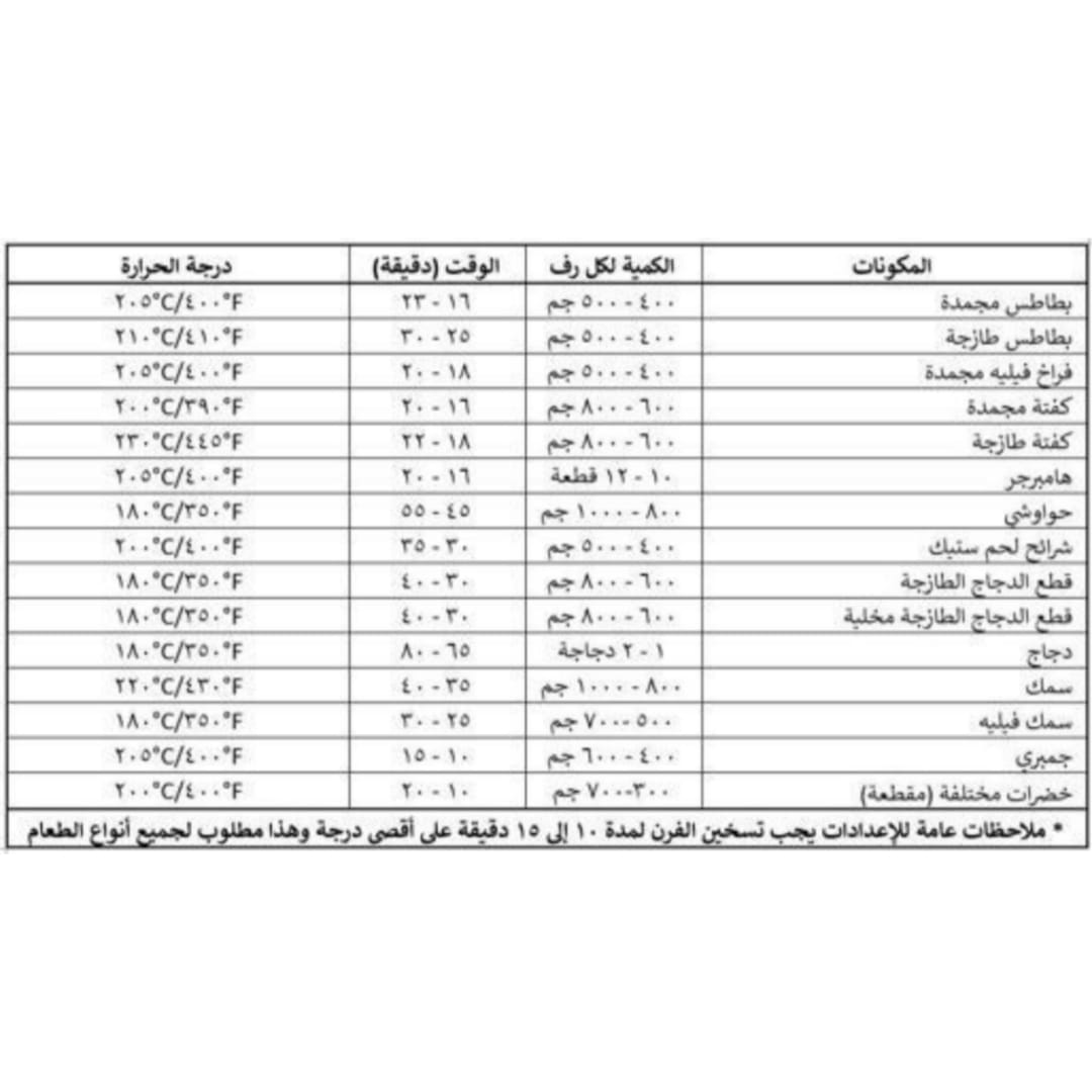 بوتاجاز فريش بروفيشنال مزود بمقلاة هوائية 90 × 60 - 5 شعلة أستانلس ستيل - الصورة 3